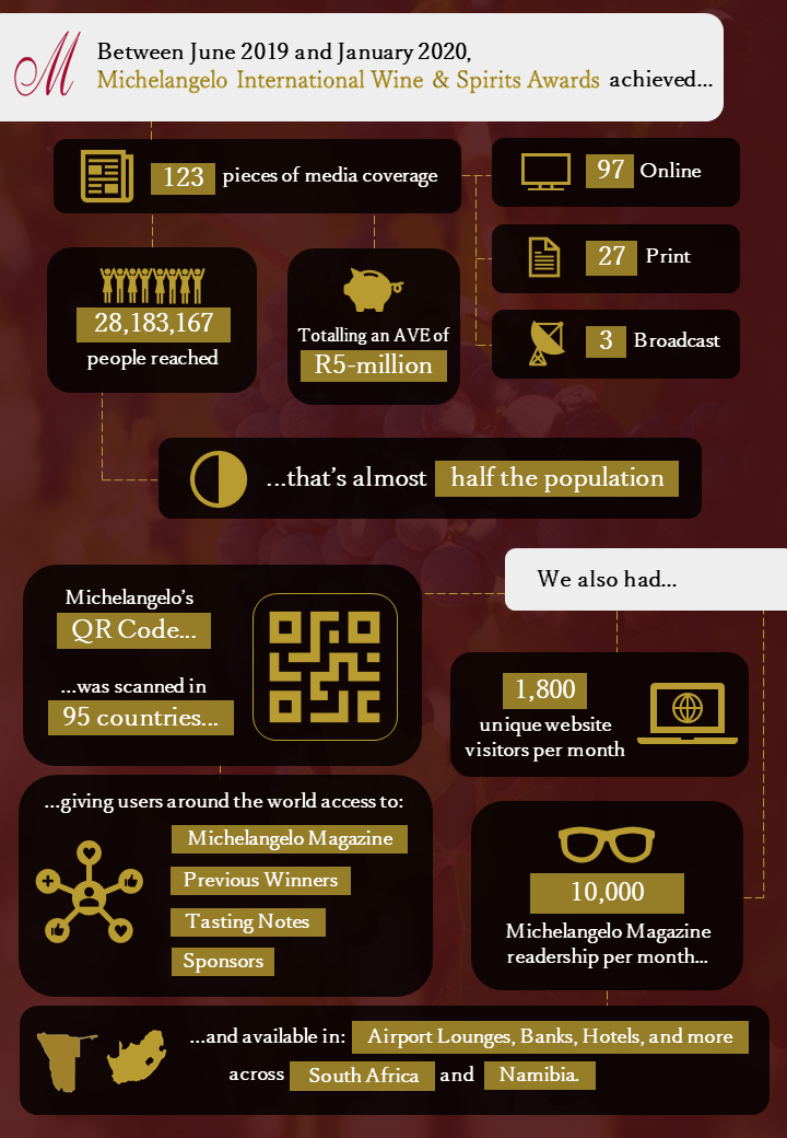 Media Exposure Infographic